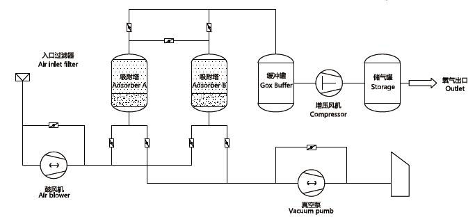 宝联制氧